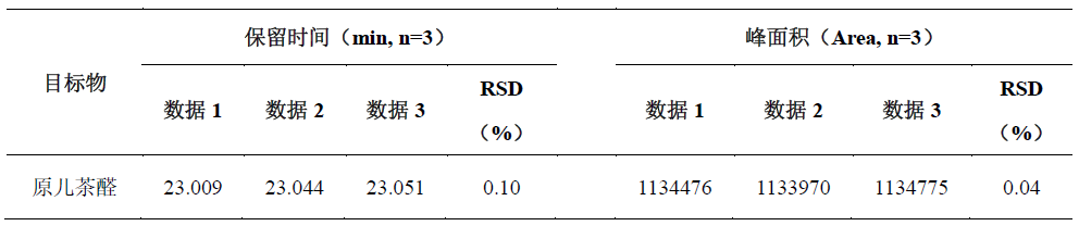 丹红化瘀口服液中原儿茶醛的测定