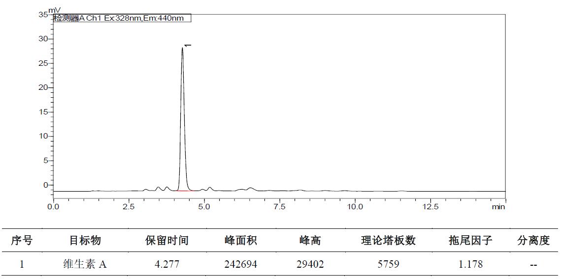 Shim-pack Velox Biphenyl