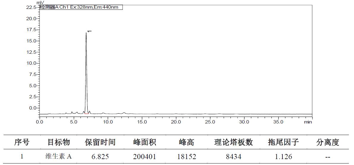Shim-pack Velox Biphenyl
