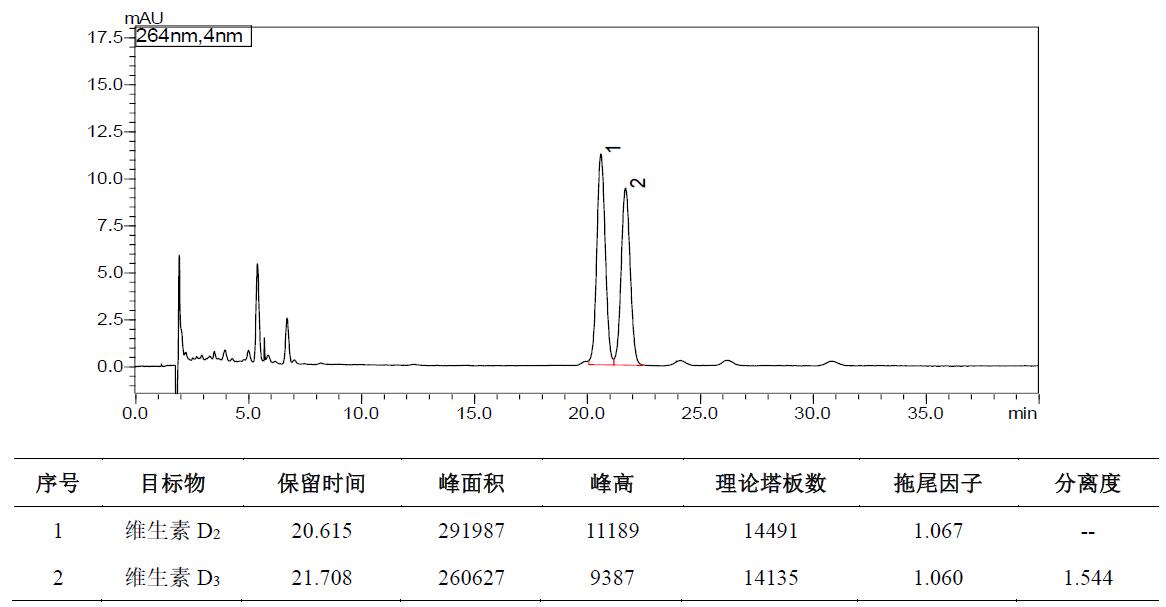 Shim-pack Velox Biphenyl