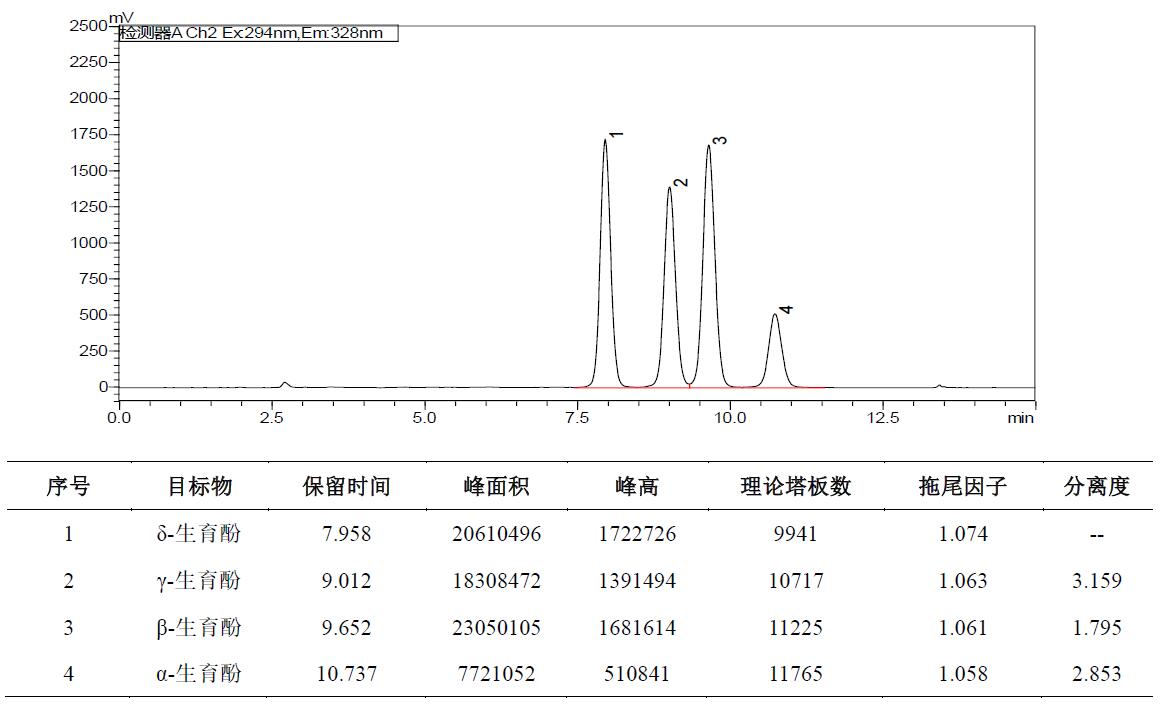 Shim-pack Velox Biphenyl