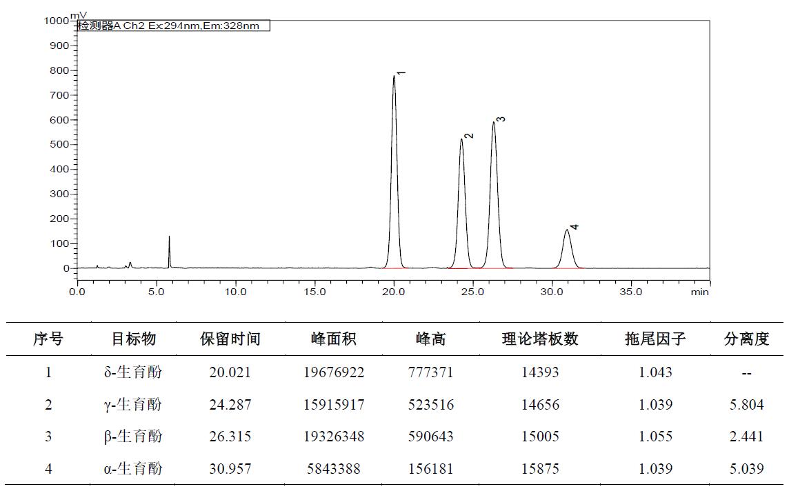 Shim-pack Velox Biphenyl