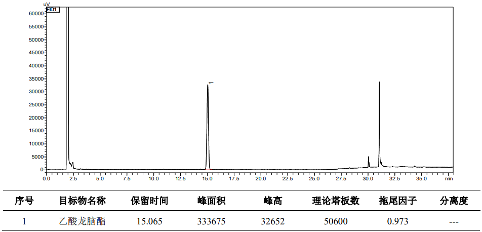 砂仁中乙酸龙脑酯含量测定