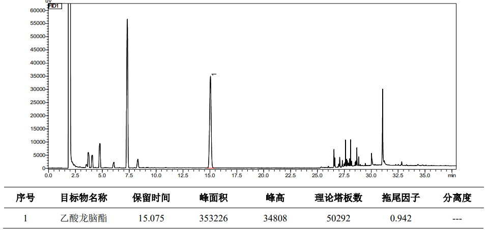 砂仁中乙酸龙脑酯含量测定