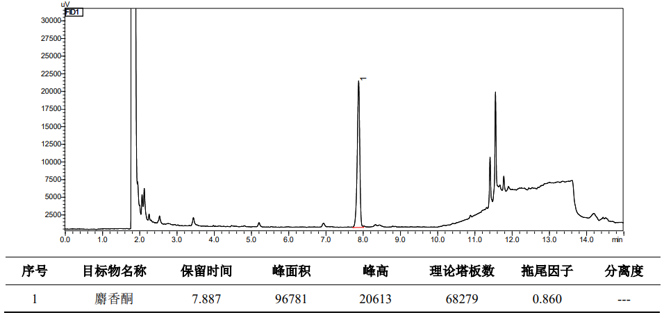 麝香中麝香酮含量测定