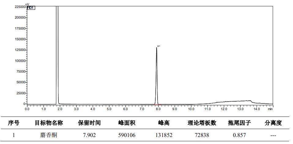 麝香中麝香酮含量测定