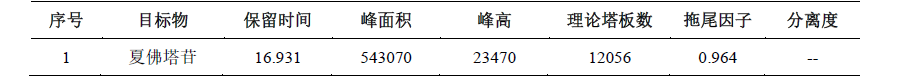 广金钱草中夏佛塔苷的测定