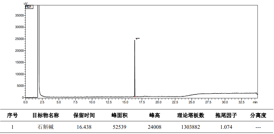 石斛中石斛碱含量测定