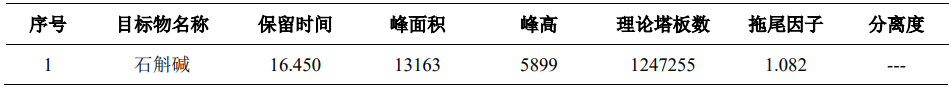 石斛中石斛碱含量测定