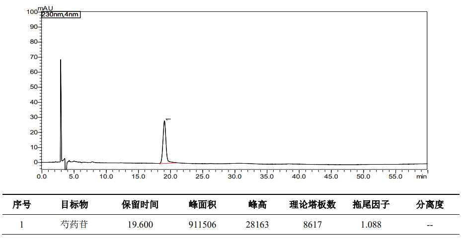 脑心通胶囊中芍药苷的测定
