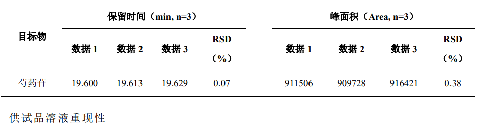 脑心通胶囊中芍药苷的测定