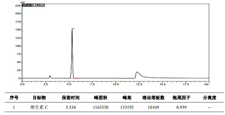 维C银翘片中维生素C的测定