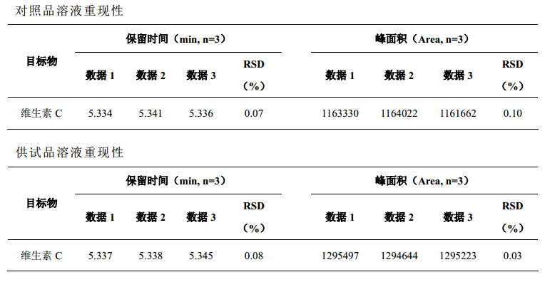 维C银翘片中维生素C的测定