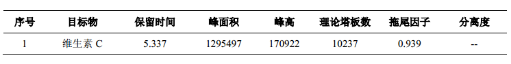 维C银翘片中维生素C的测定