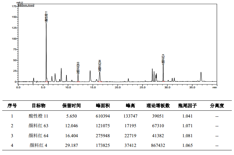 化妆品中酸性橙11等14种着色剂的测定