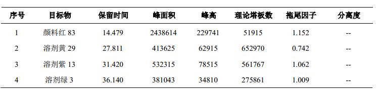 化妆品中酸性橙11等14种着色剂的测定