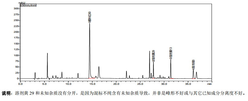 化妆品中酸性橙11等14种着色剂的测定