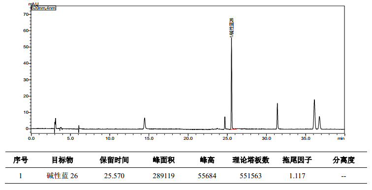 化妆品中酸性橙11等14种着色剂的测定