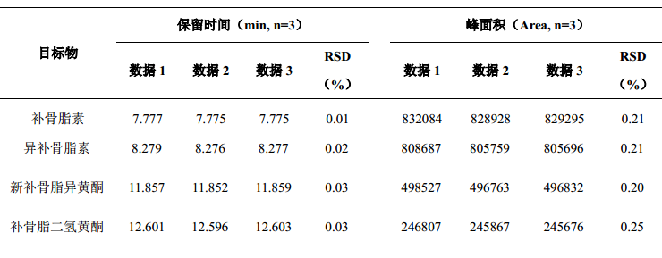 化妆品中酸性橙11等14种着色剂的测定