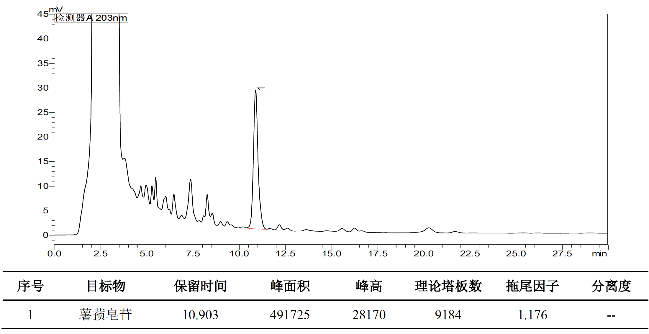 穿山龙中薯蓣皂苷的测定