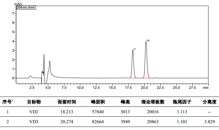 化妆品中补骨脂素等 4 种组分的测定