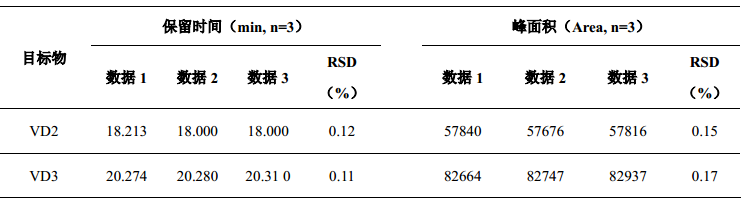 化妆品中补骨脂素等 4 种组分的测定