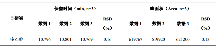饲料中喹乙醇的测定