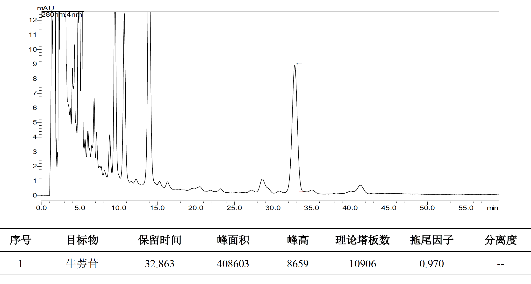 维C银翘片中牛蒡苷的测定