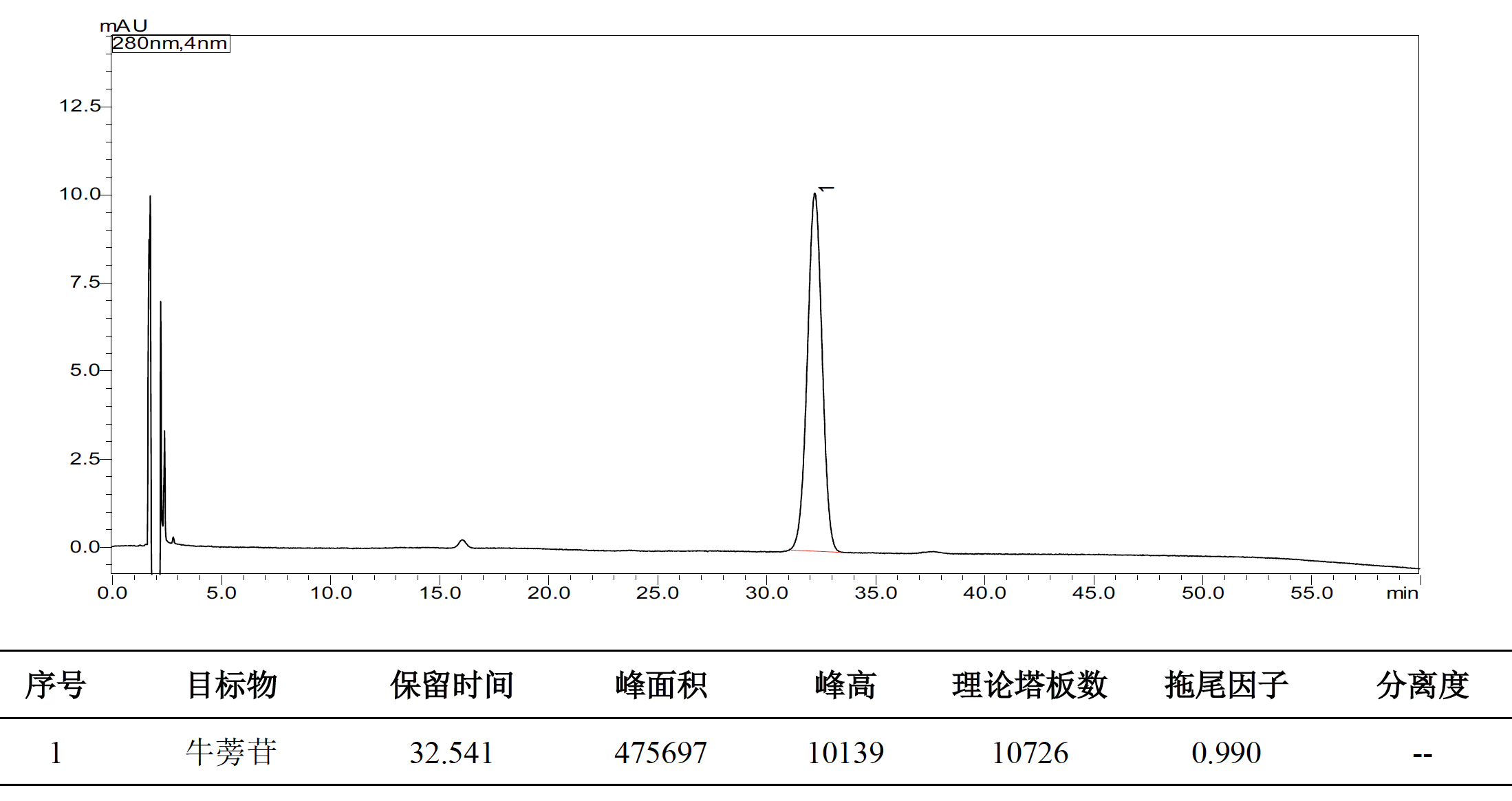 维C银翘片中牛蒡苷的测定