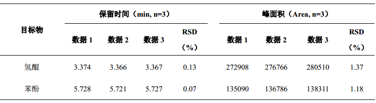 化妆品中氢醌和苯酚的测定