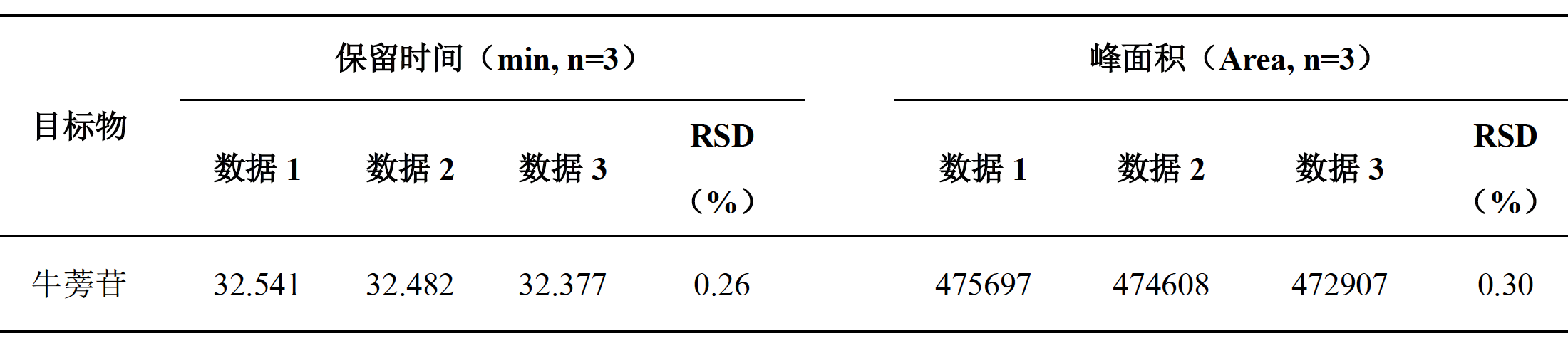 维C银翘片中牛蒡苷的测定