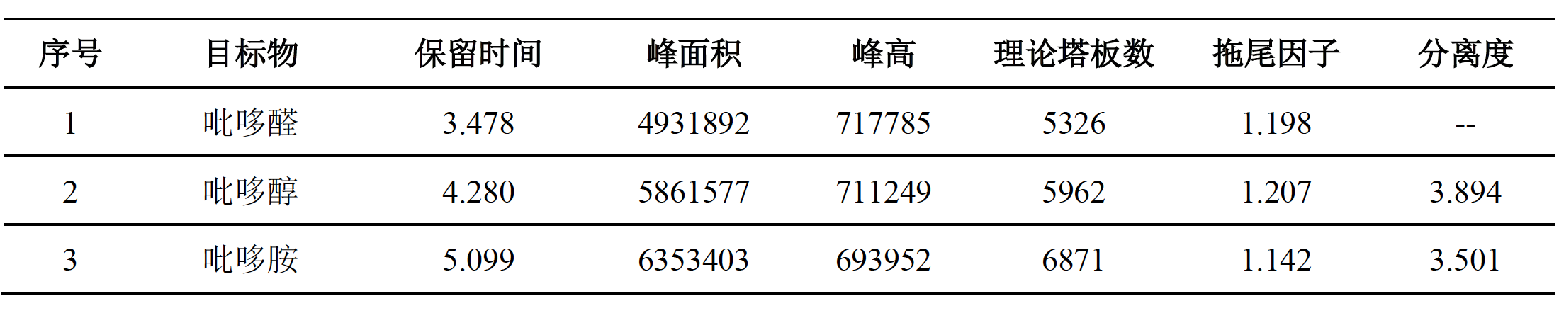 饮料中维生素B6的测定