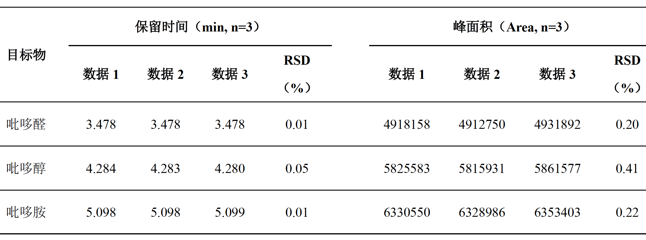 饮料中维生素B6的测定