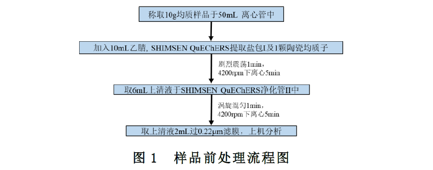 SHIMSEN Styra HLB
