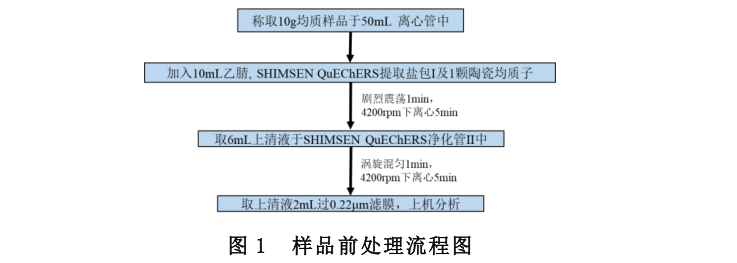 SHIMSEN Styra HLB