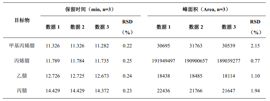 工业用丙烯腈纯度及有关杂质分析