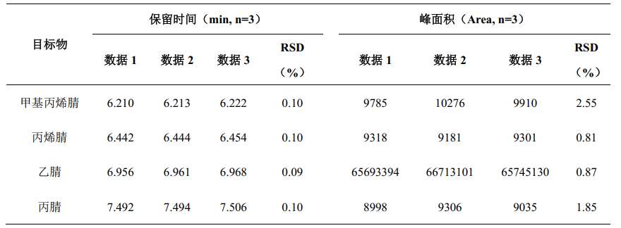 工业用丙烯腈纯度及有关杂质分析