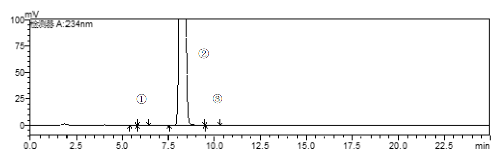 SHIMSEN Styra HLB