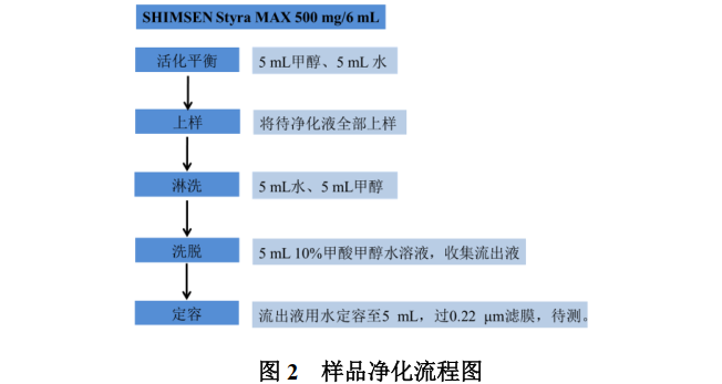 SHIMSEN Styra HLB