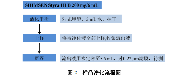 SHIMSEN Styra HLB