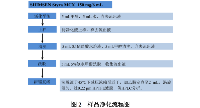 SHIMSEN Styra HLB