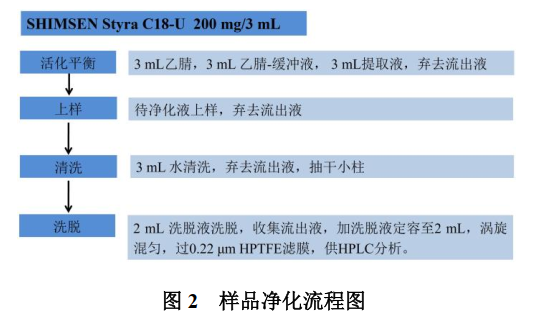 SHIMSEN Styra HLB