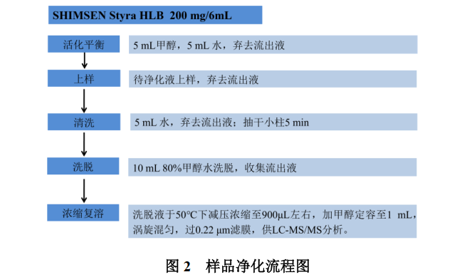 SHIMSEN Styra HLB