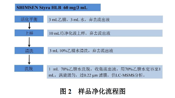 SHIMSEN Styra HLB