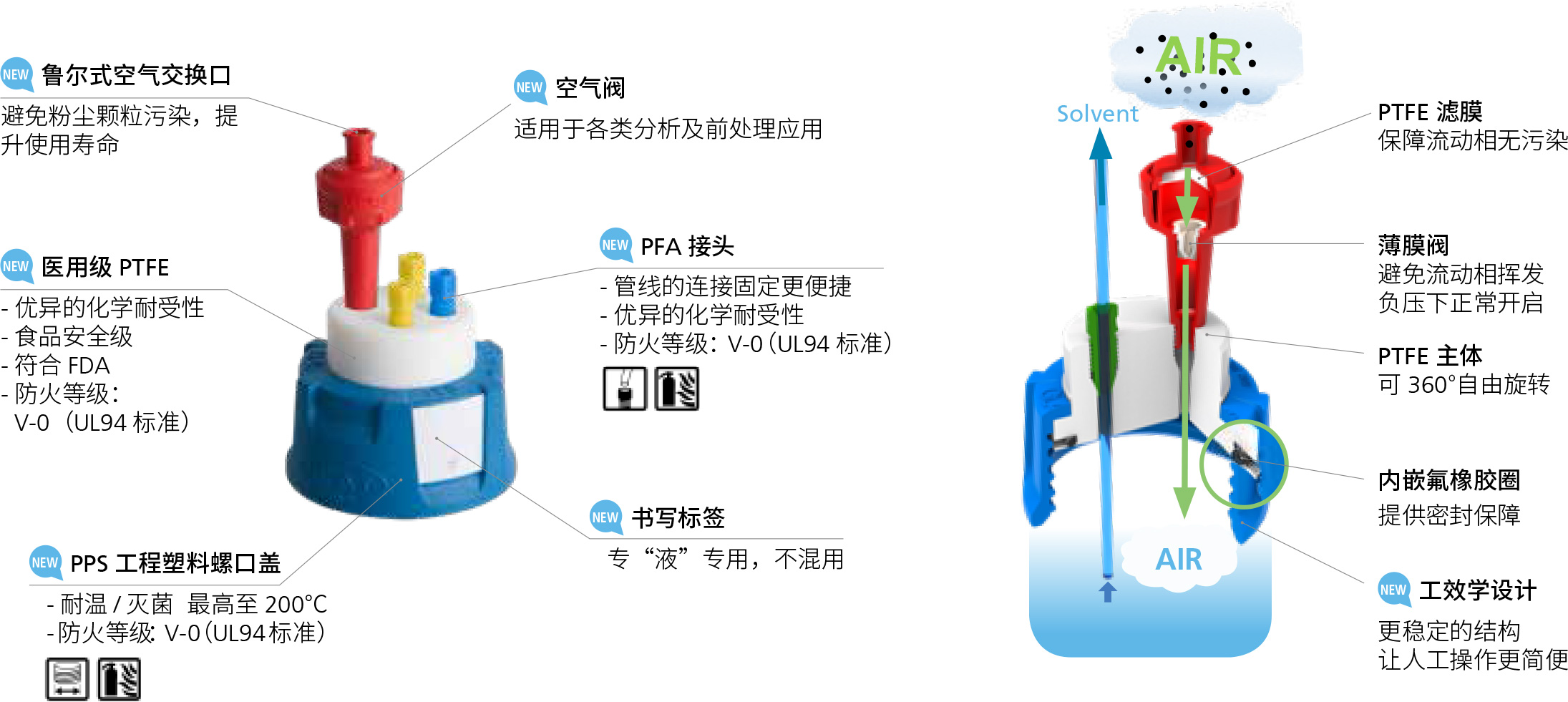 流动相安全系统-1.jpg