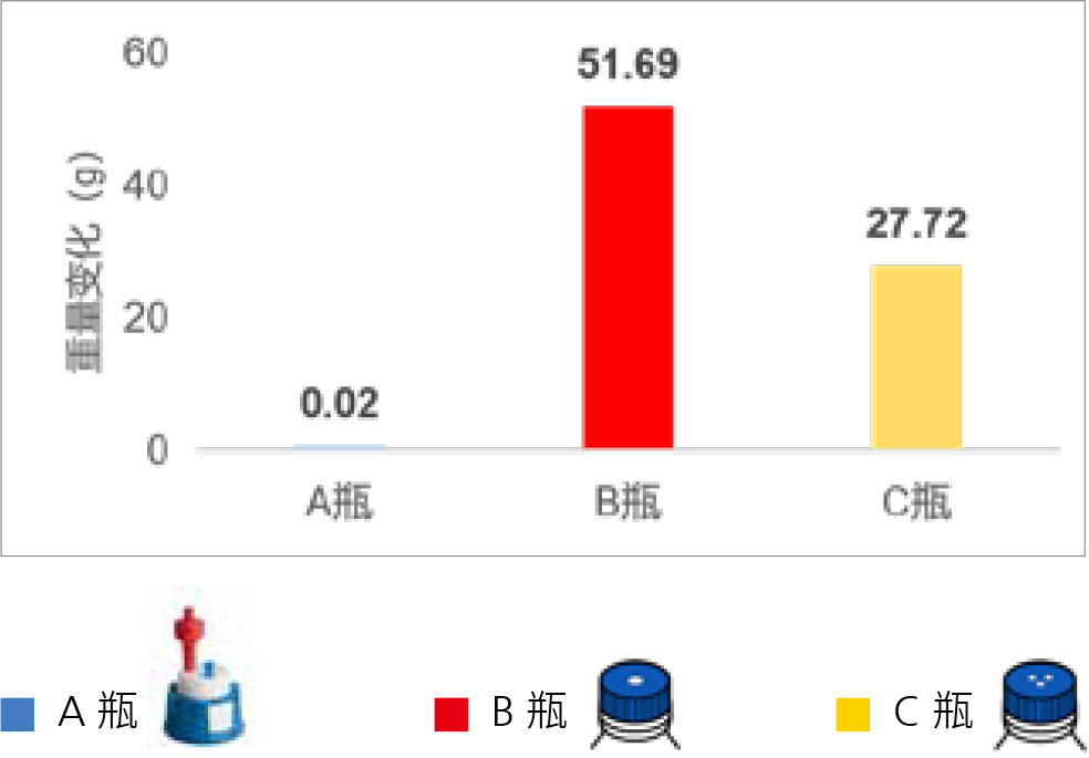 溶剂防挥发测试.jpg