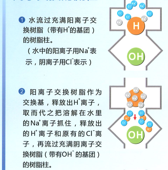 简易纯水装置G系列